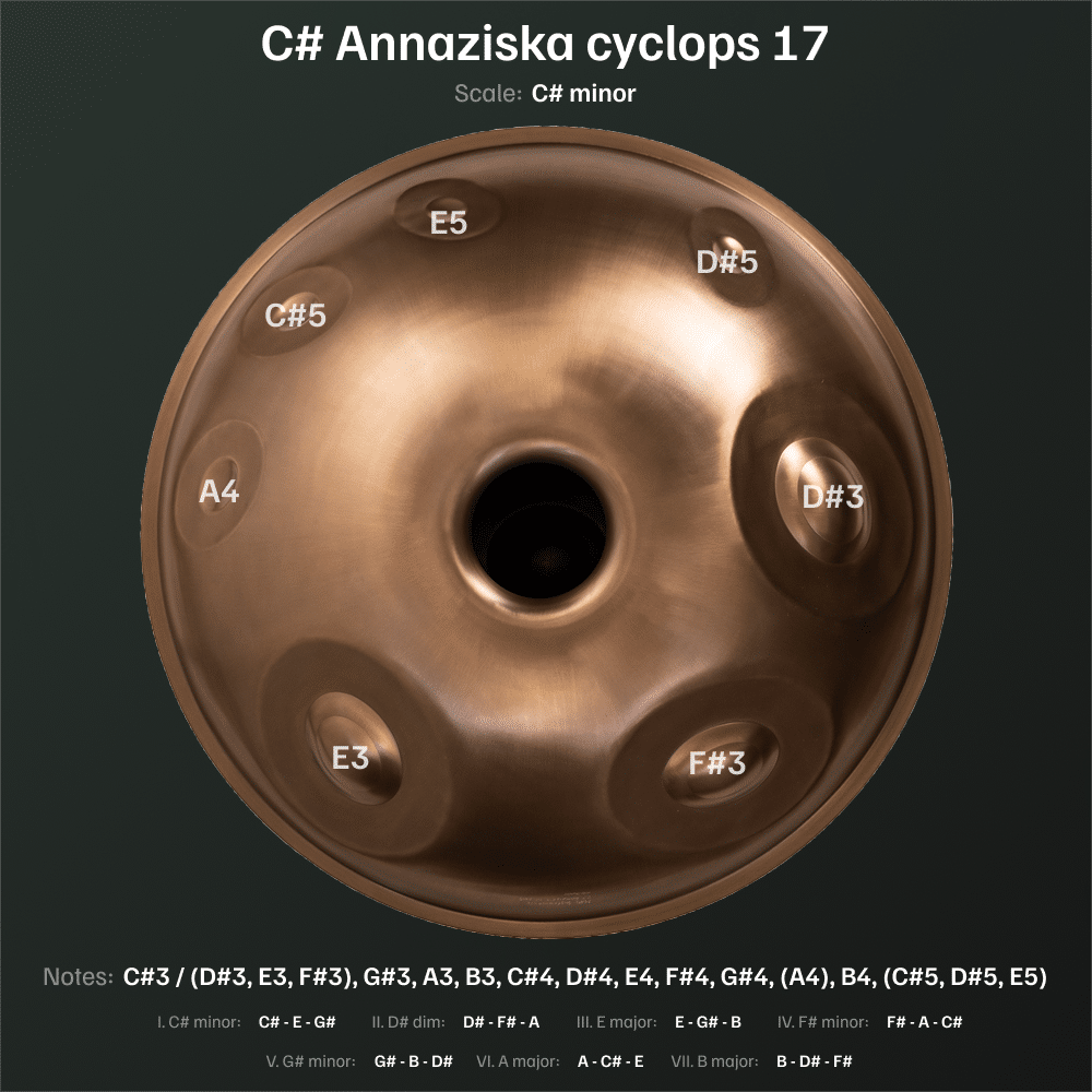 C Annaziska cyclops 17 bottom