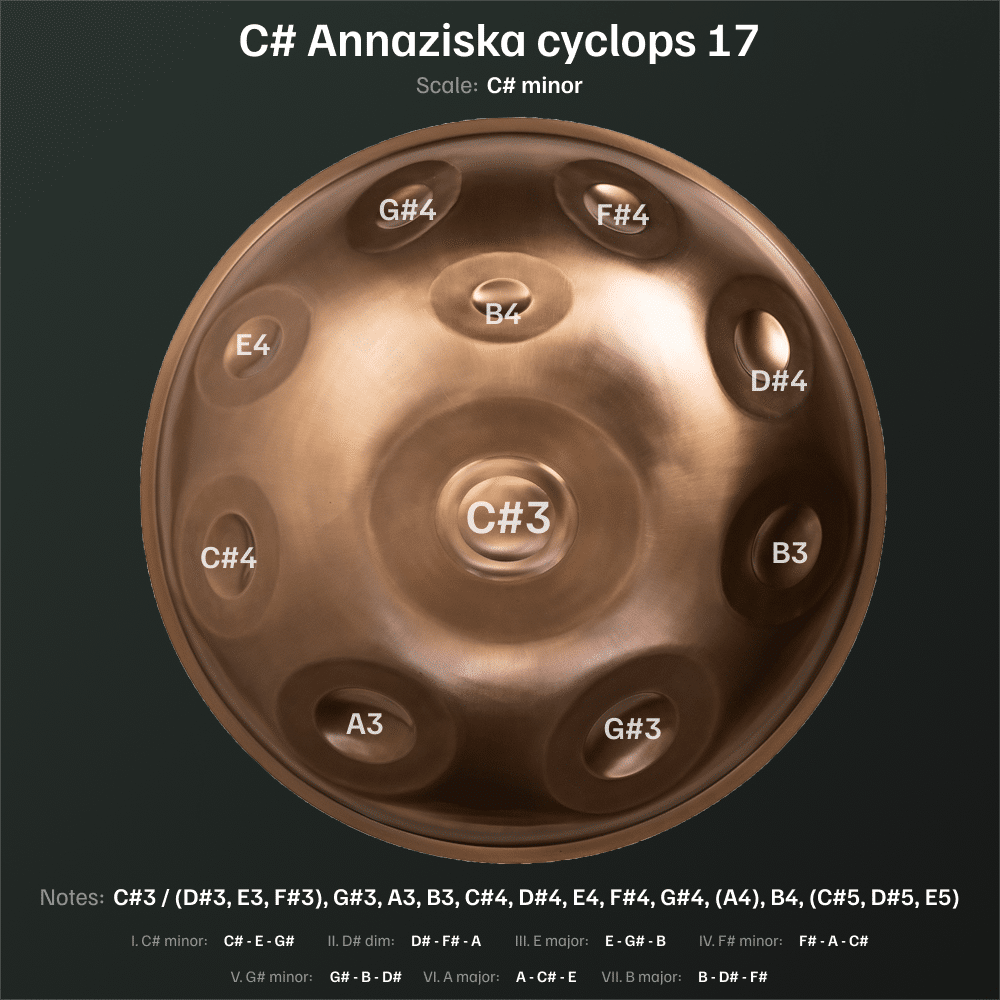 C Annaziska cyclops 17 top