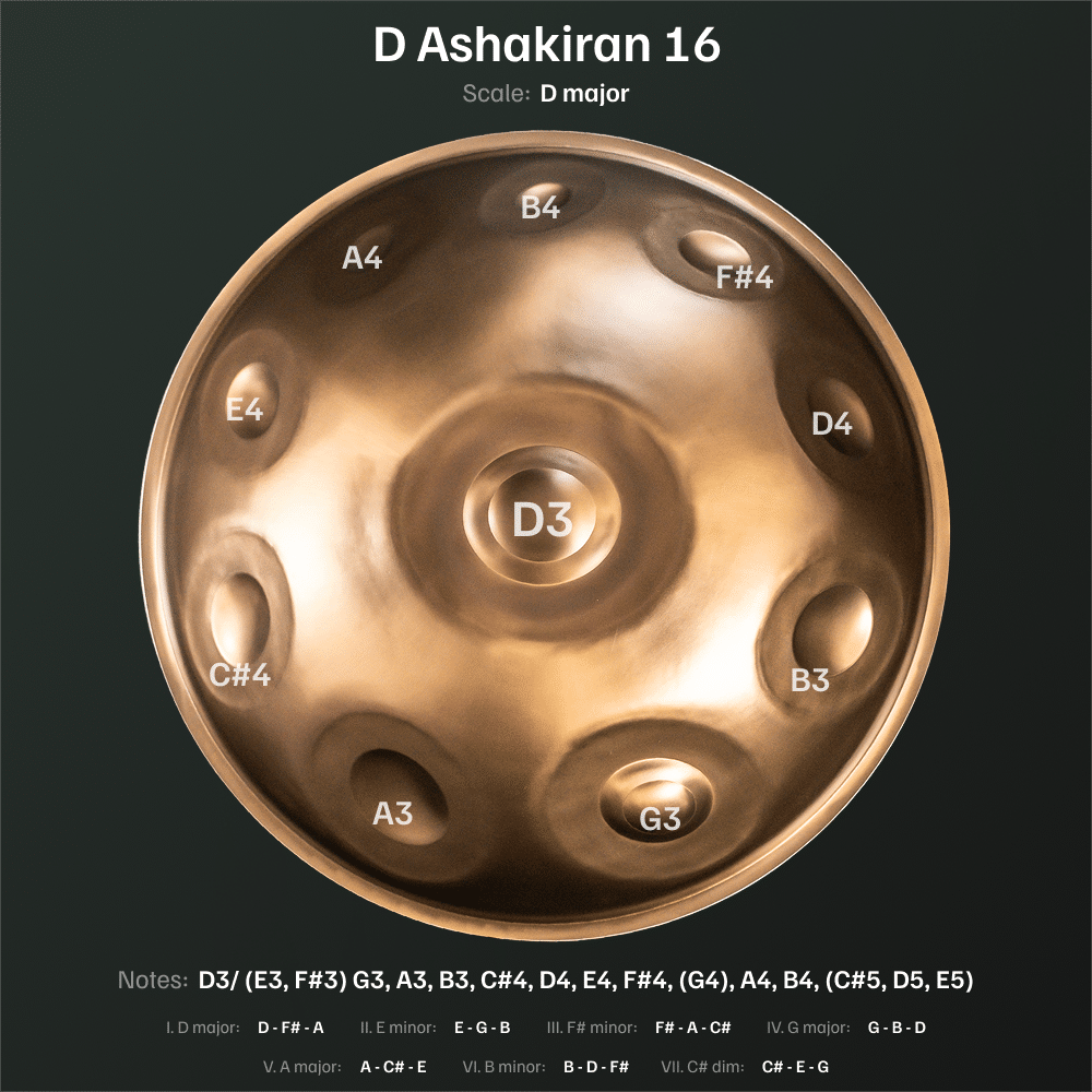 D Ashakiran 16 top 1