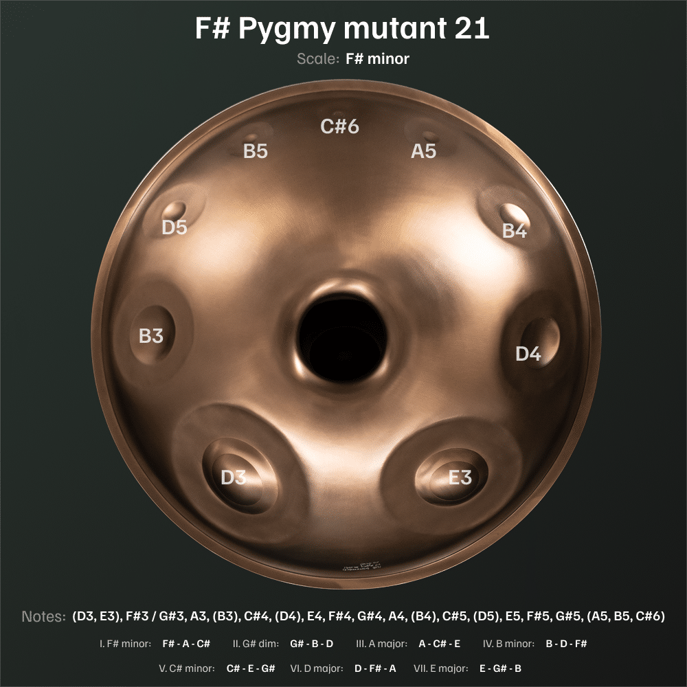 F Pygmpy mutant 21 bottom
