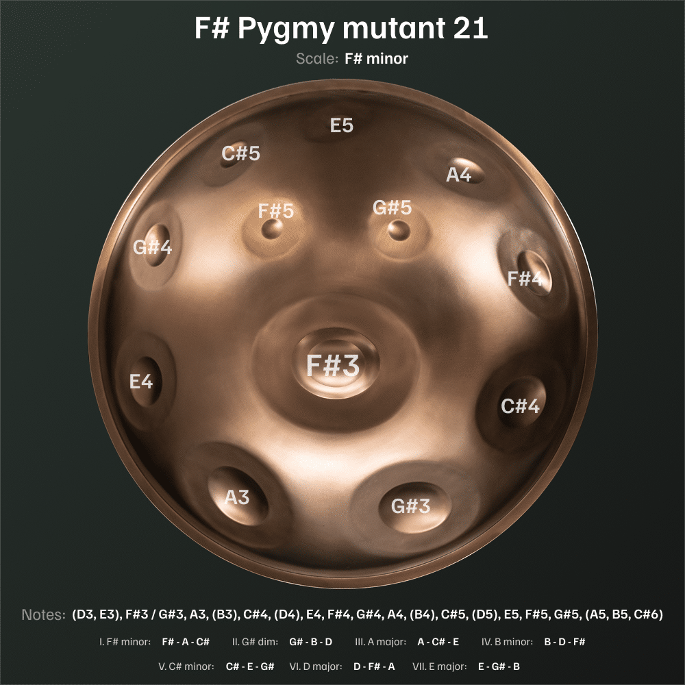 F Pygmpy mutant 21 top